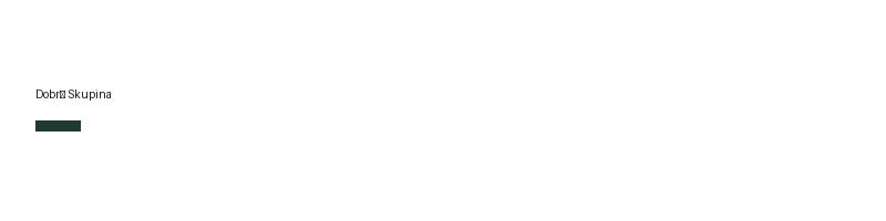 Dobrý Skupina logo